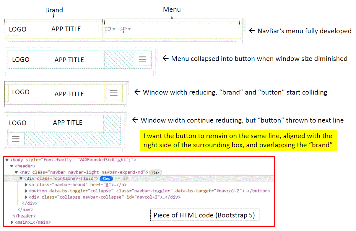 How To Keep Button In Navbar On Same Line When Window Size Is Reduced 